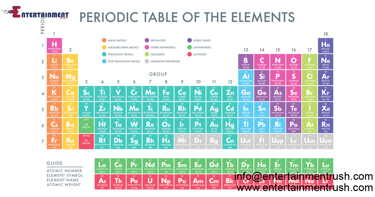 Decoding the Periodic Table: An Exploration of Elements and Their Properties