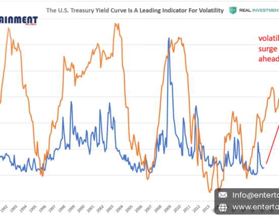 Assessing the Impact of Rising Treasury Yields on Economic Dynamics