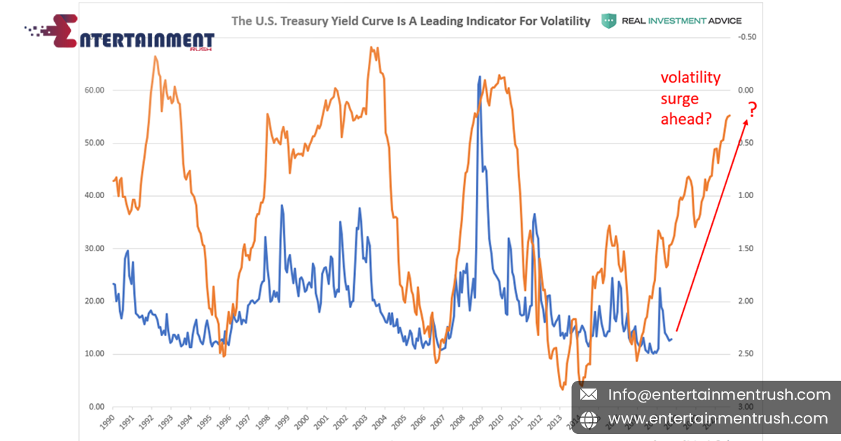 Assessing the Impact of Rising Treasury Yields on Economic Dynamics