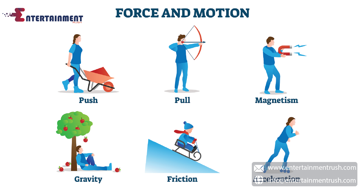 Grasping Motion and Forces: Essential Principles of Physics, U.S.