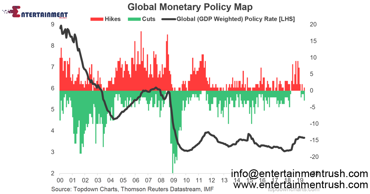 10-Year Yield: Navigating Monetary Policy Outlook