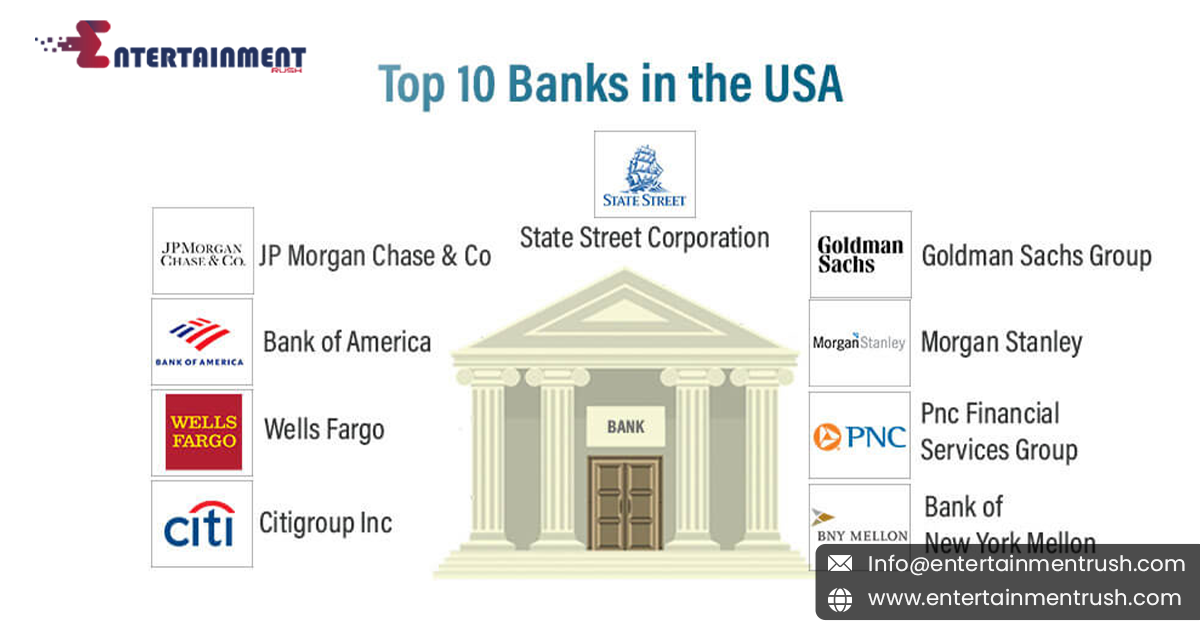 Banking Giants: Major Financial Institutions in the United States