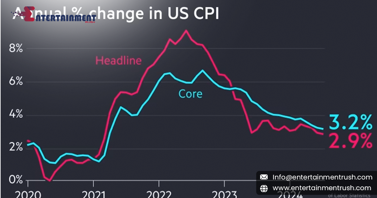 Inflation Eases to 2.9%, Strengthening the Case for a Fed Rate Cut