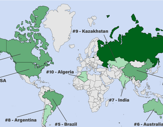 What Are the Largest Countries in the World?